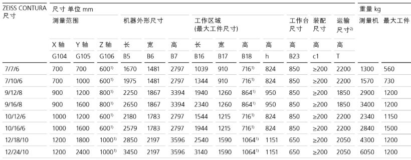 CONTURA技術(shù)規(guī)格-2