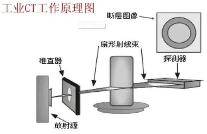 蔡司工業ct