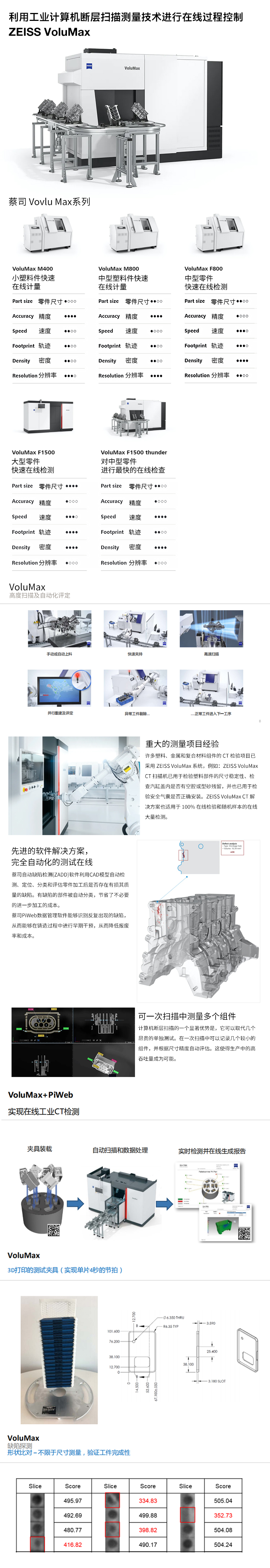 工業x射線斷層掃描VoluMax 9 flash蔡司工業CT測量儀