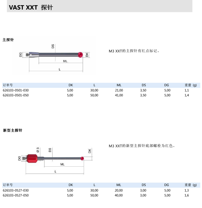ZEISS 高品質(zhì) 德國(guó)原裝進(jìn)口 M3探針目錄-12